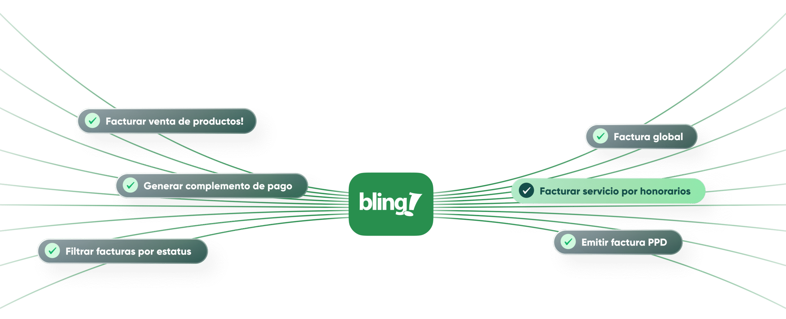 Todas tus facturas en un solo lugar
